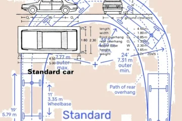 PARKING AND TURNING RADIUS