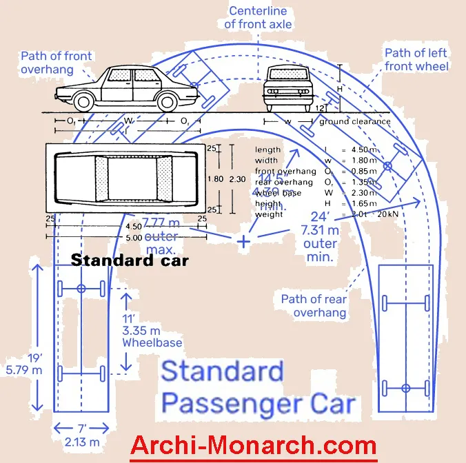 PARKING AND TURNING RADIUS