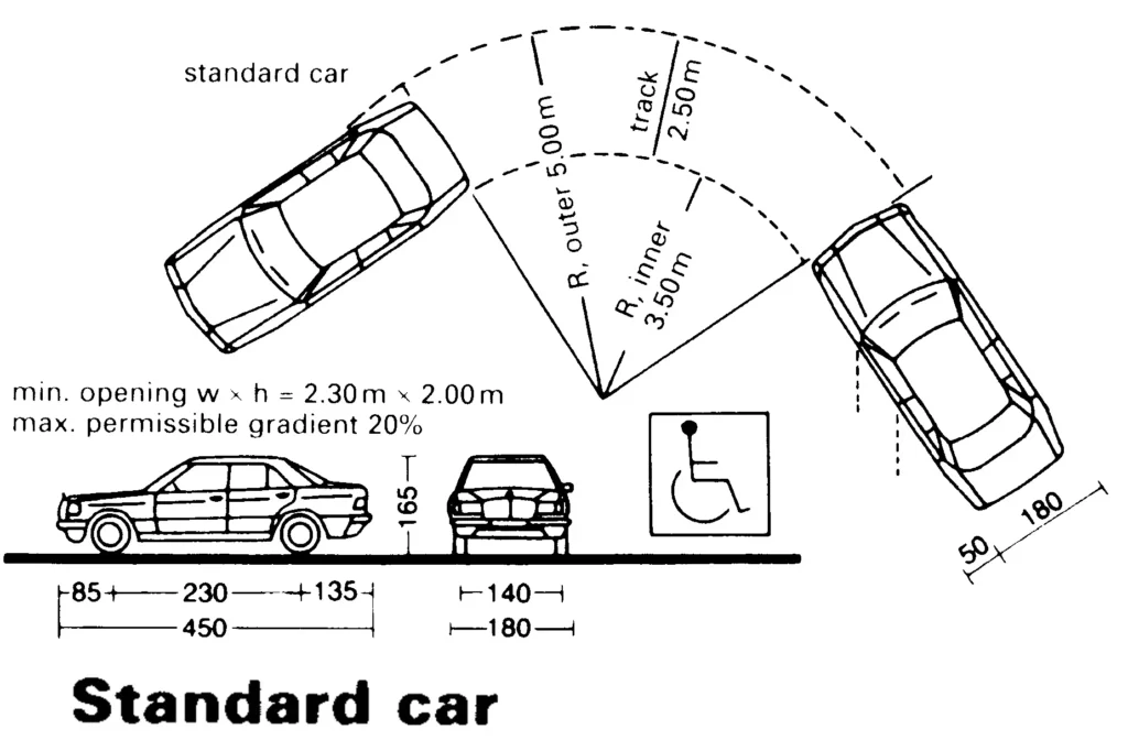 PARKING INTRODUCTION