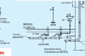 PIPING SYSTEM FOR SOIL AND WASTE DRAINAGE
