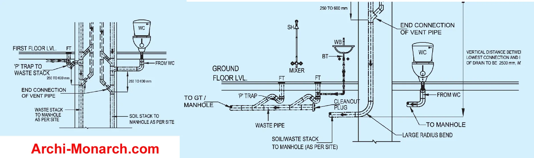 PIPING SYSTEM FOR SOIL AND WASTE DRAINAGE