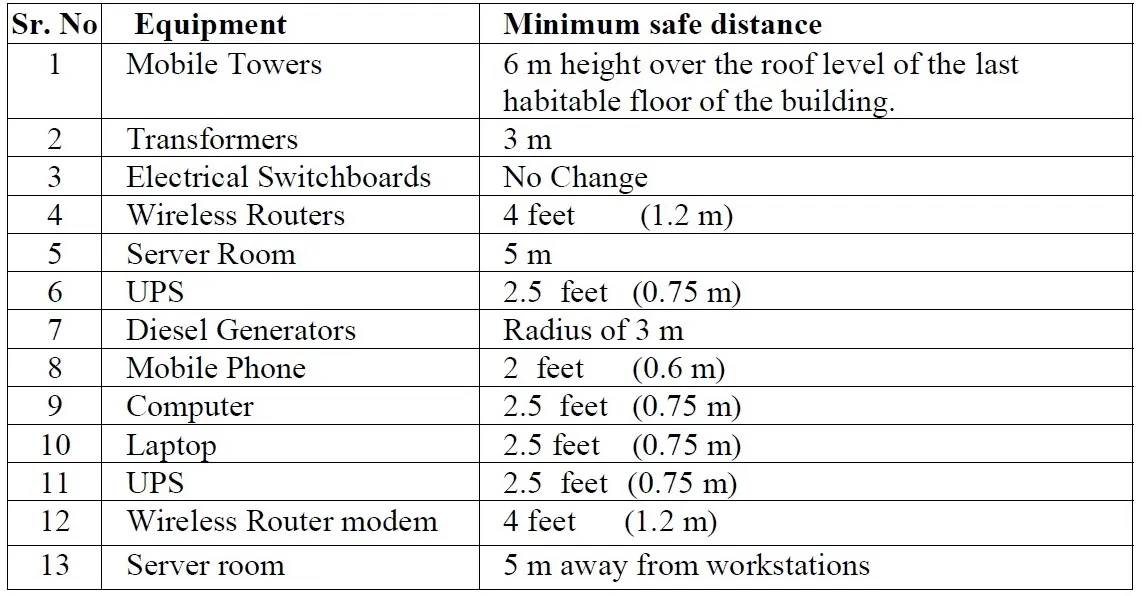 PLACEMENT OF ELECTRIC EQUIPMENT IN BUILDING