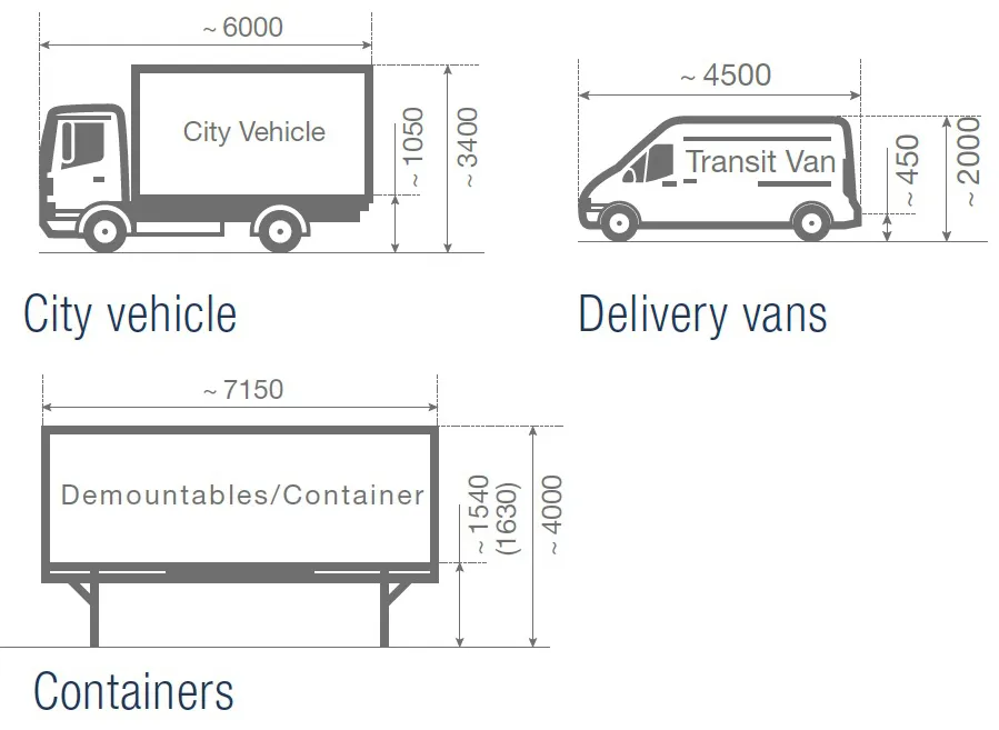 PLATFORM FOR LOADING BAYS TWO