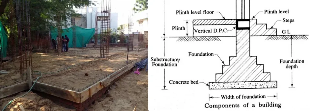 PLINTH AND PLINTH LEVEL