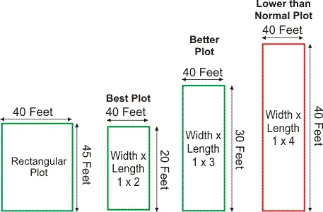 PLOT SELECTION ONE