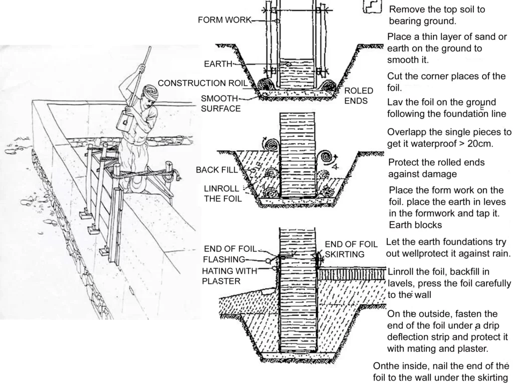 RAMMED EARTH FOUNDATION