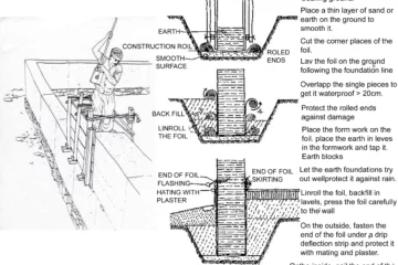 RAMMED EARTH FOUNDATION