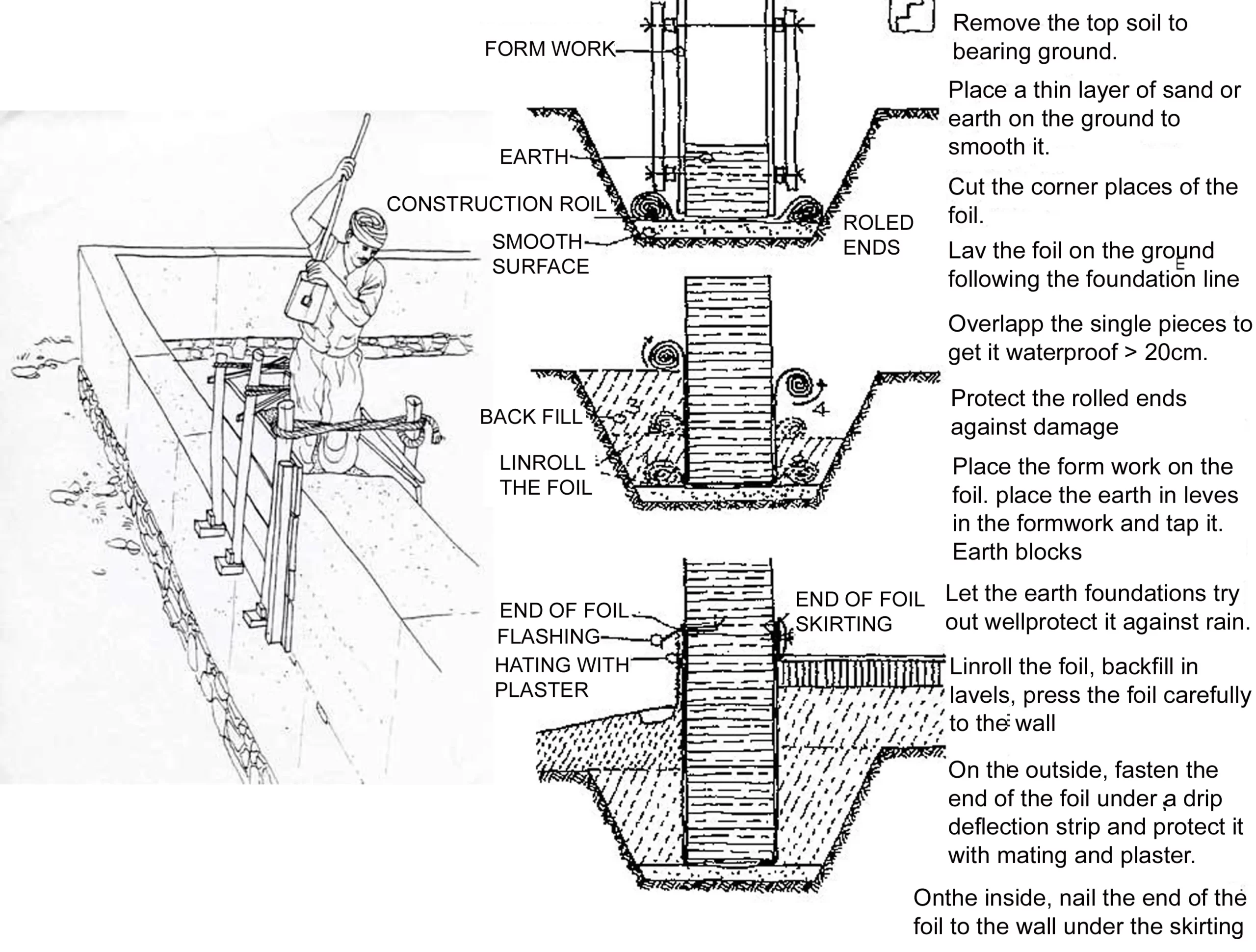 RAMMED EARTH FOUNDATION