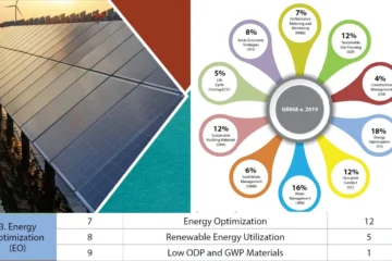RENEWABLE ENERGY UTILIZATION CRITERION EIGHT