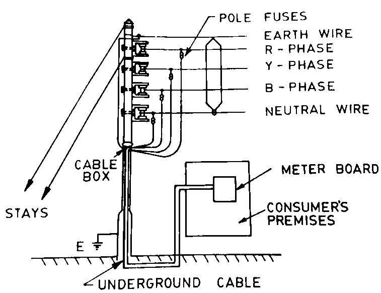SERVICE CONNECTION