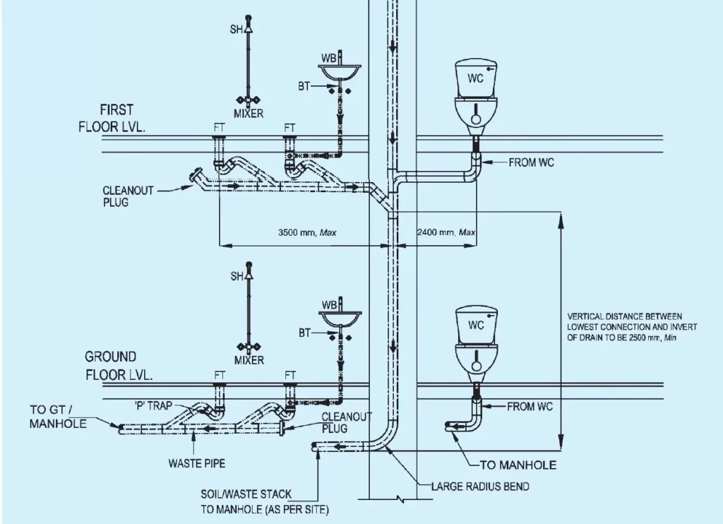 SINGLE STACK SYSTEM-2