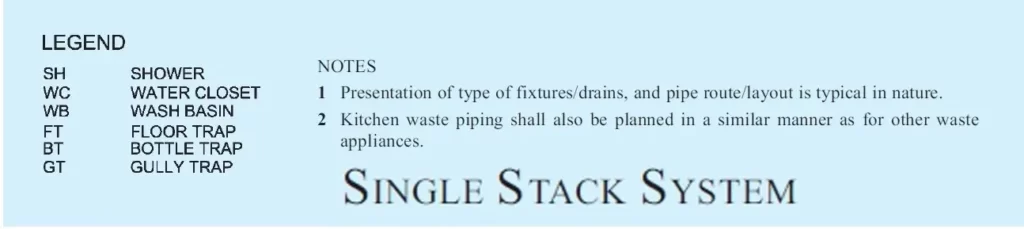 SINGLE STACK SYSTEM-3