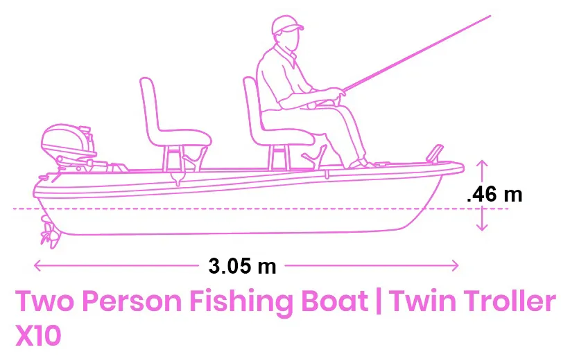 SMALL BOATS FOUR