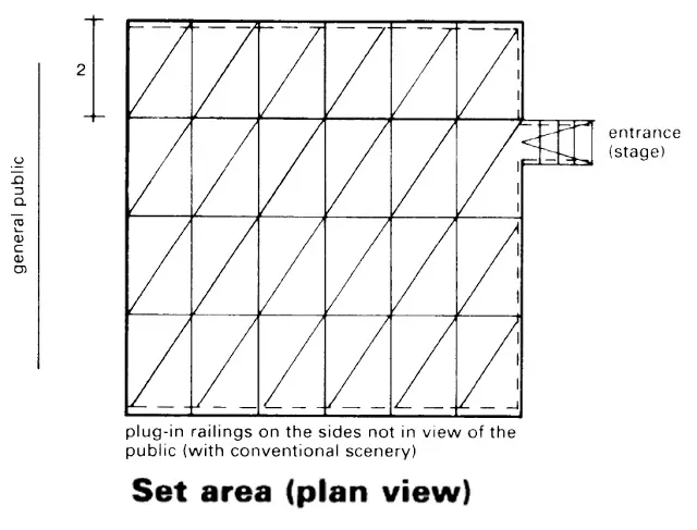 STAGE PROPORTION OF AUDITORIUM THREE