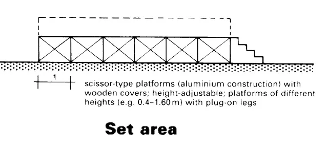 STAGE PROPORTION OF AUDITORIUM TWO