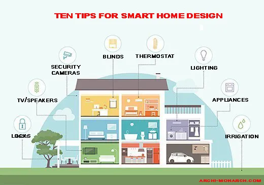 TEN TIPS FOR SMART HOME DESIGN
