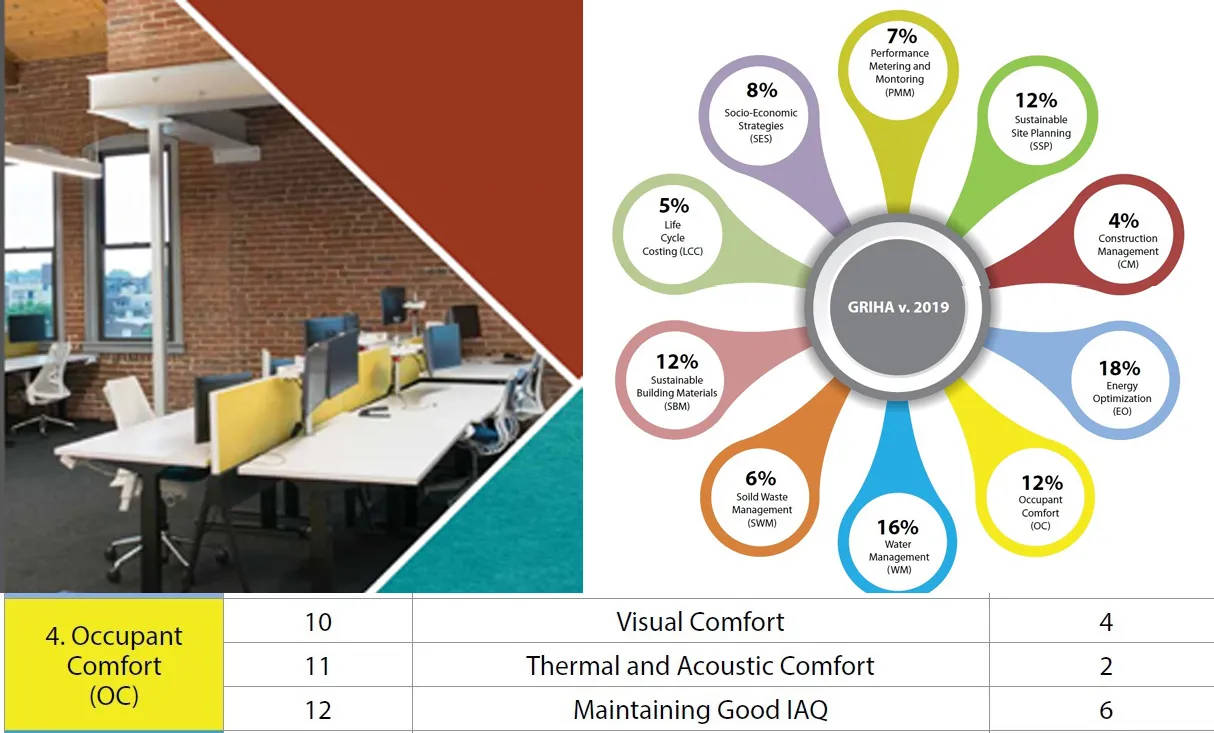 THERMAL AND ACOUSTIC COMFORT CRITERION ELEVEN