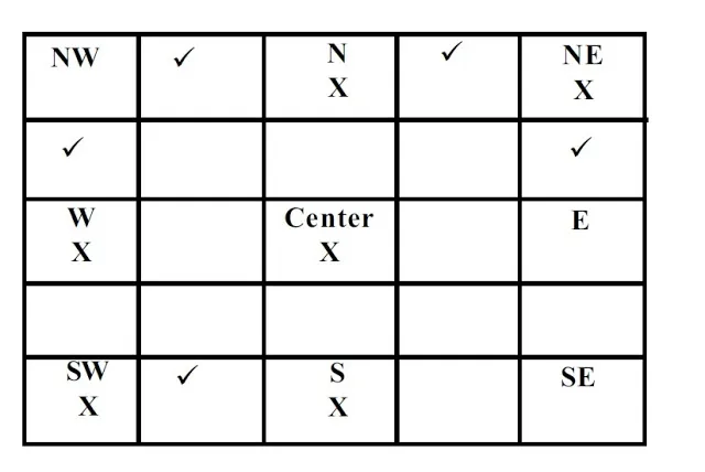 TOILET VASTU