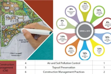 TOPSOIL PRESERVATION CRITERION FIVE