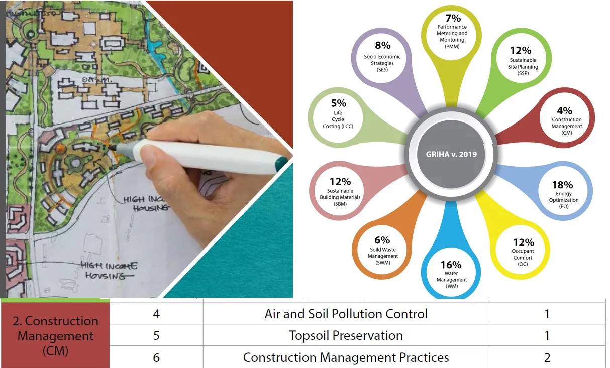 TOPSOIL PRESERVATION CRITERION FIVE