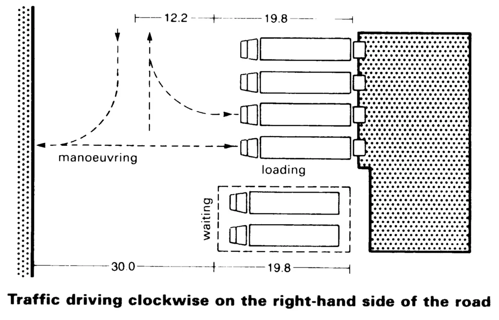 TRAFFIC MOVEMENT FOR LOADING BAYS