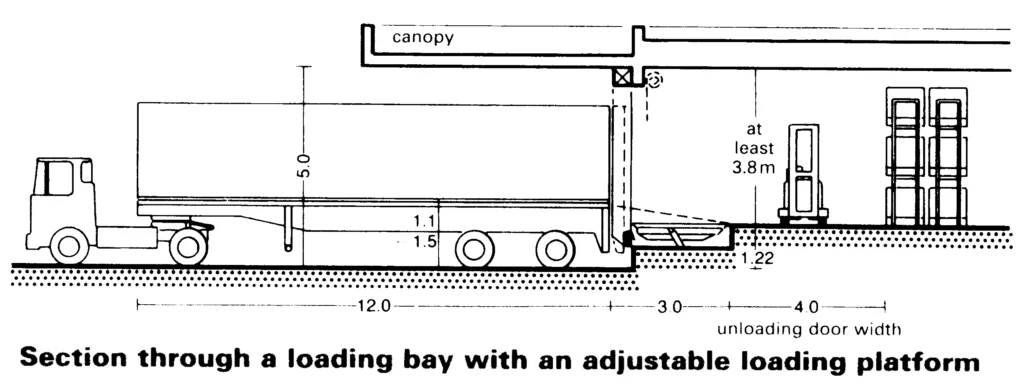 TRAFFIC MOVEMENT FOR LOADING BAYS ONE