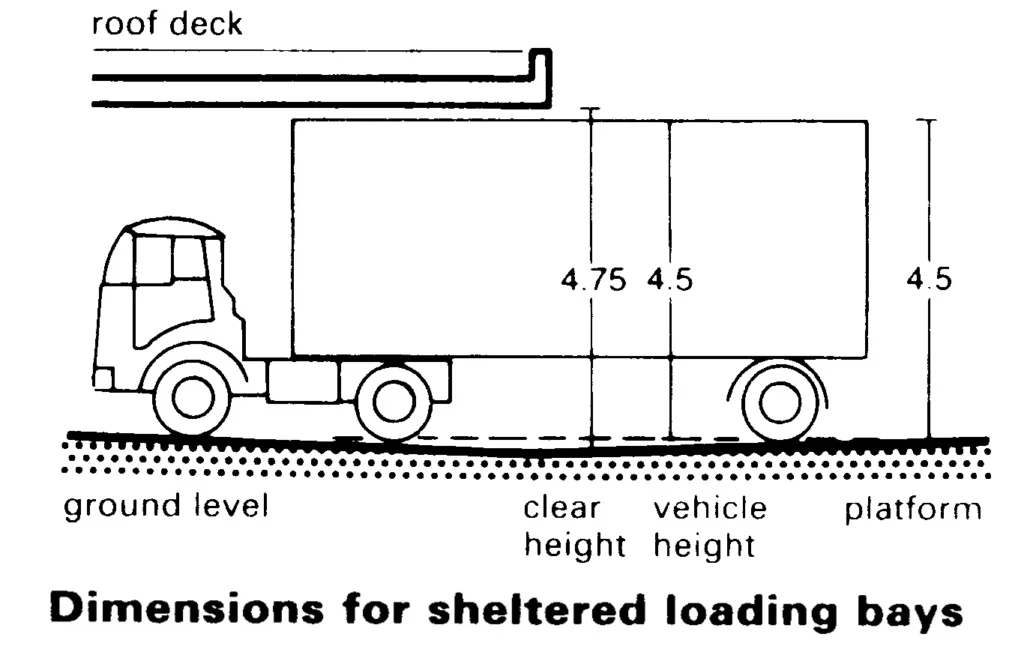 TRAFFIC MOVEMENT FOR LOADING BAYS TWO