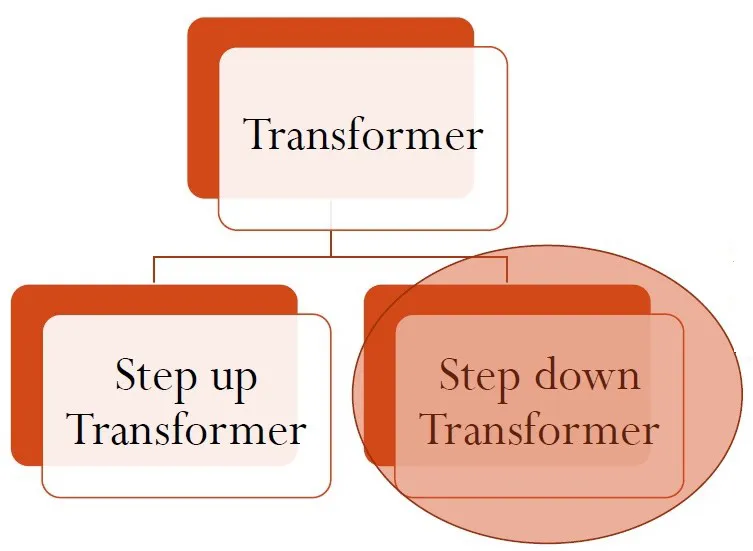 TRANSFORMER