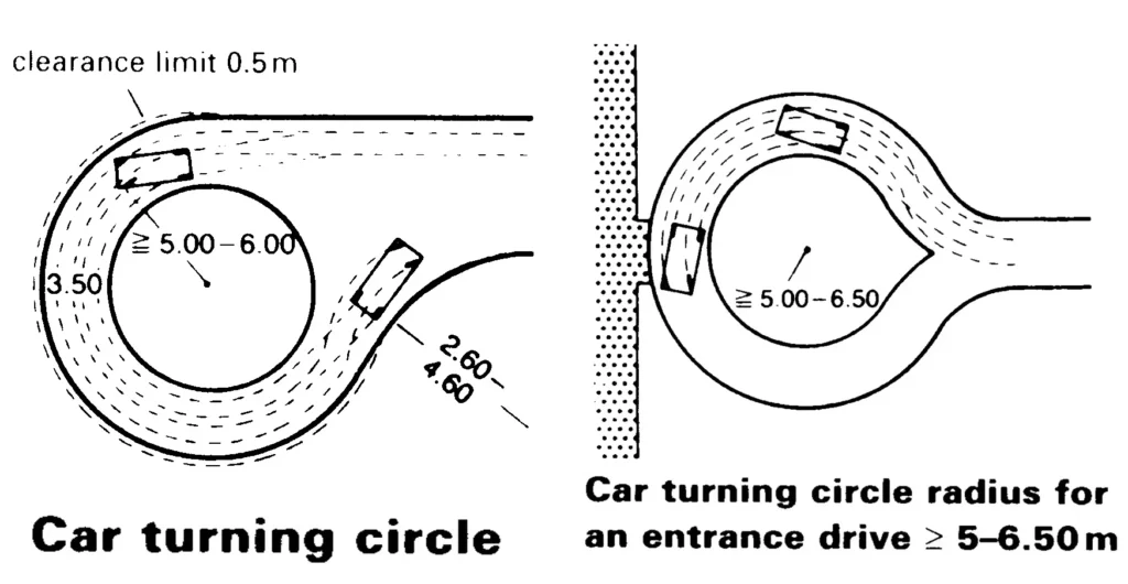 TURNING PATH THREE