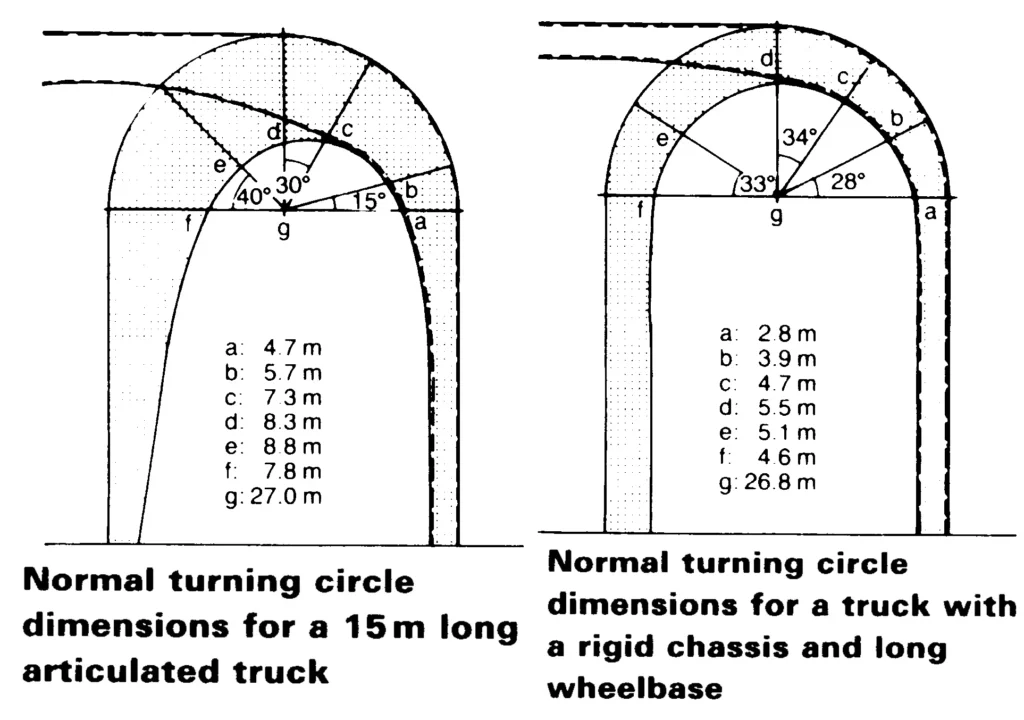 TURNING RADIUS FOR LOADING BAYS