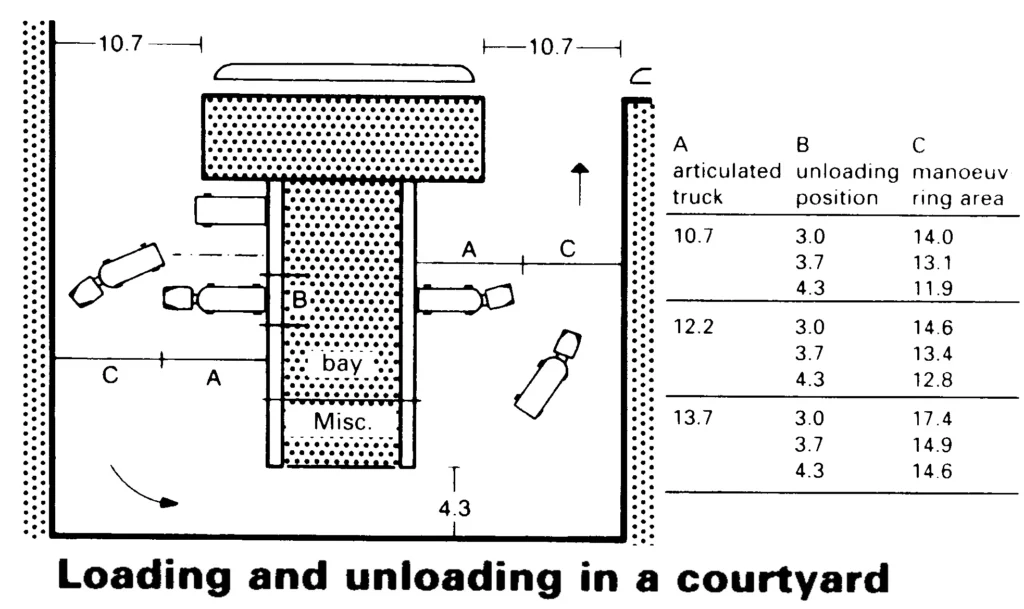 TURNING RADIUS FOR LOADING BAYS ONE