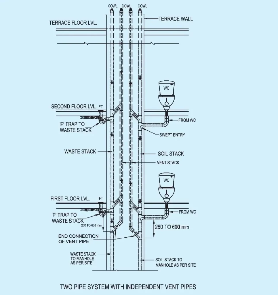 TWO PIPE SYSTEM WITH INDEPENDENT VENT PIPES-1