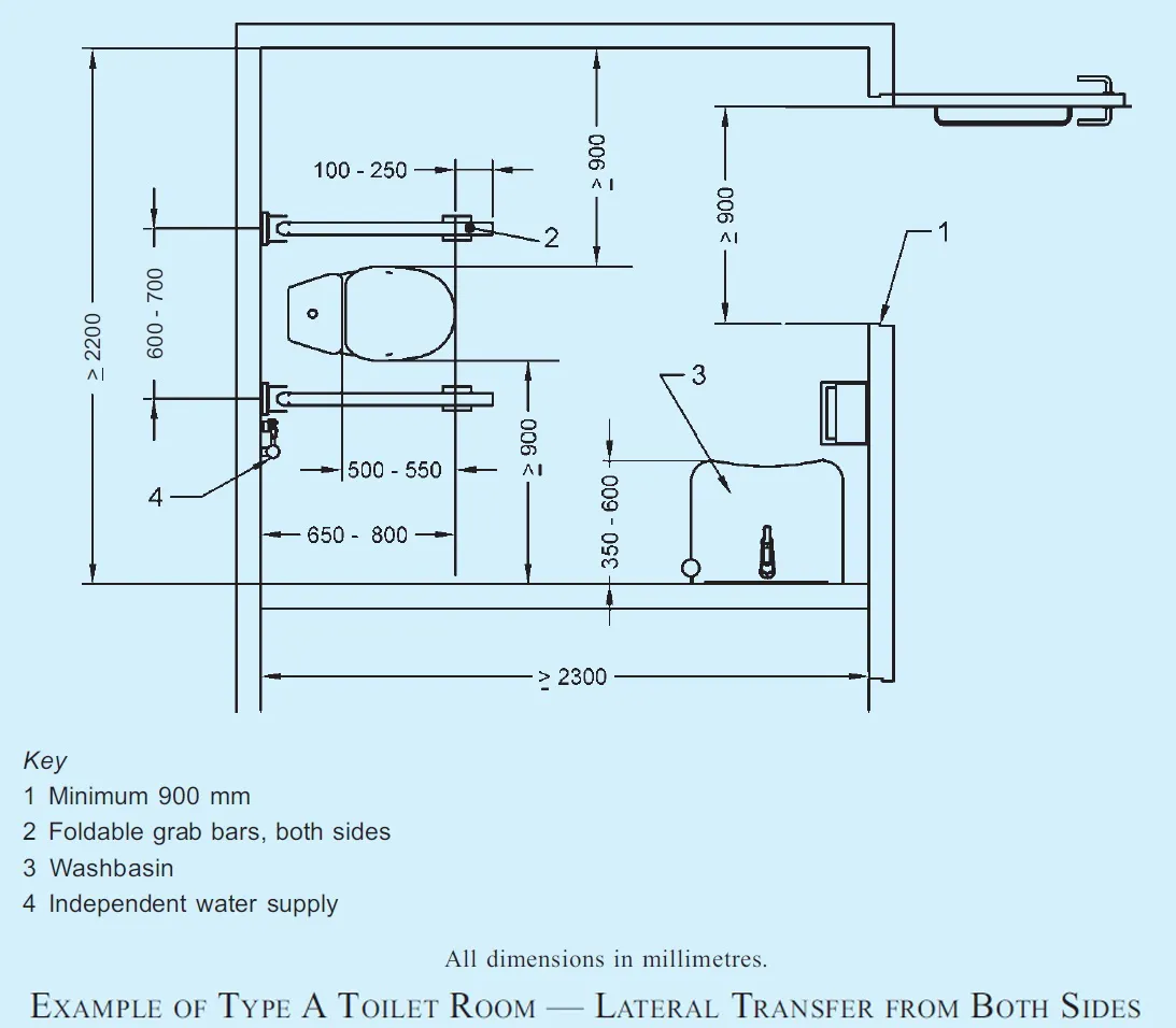TYPE-A ACCESSIBLE TOILET ROOM DESIGN