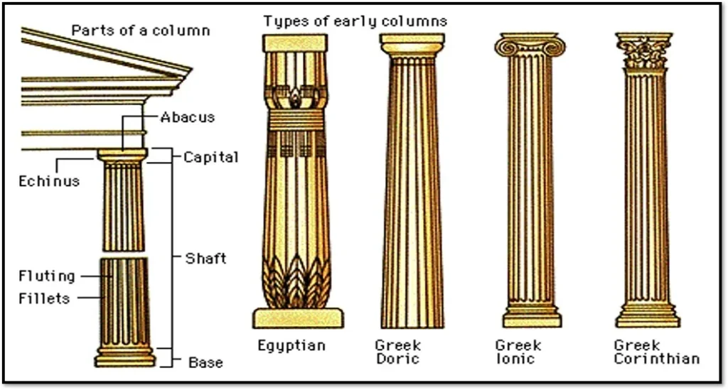 TYPES OF EARLY COLUMNS