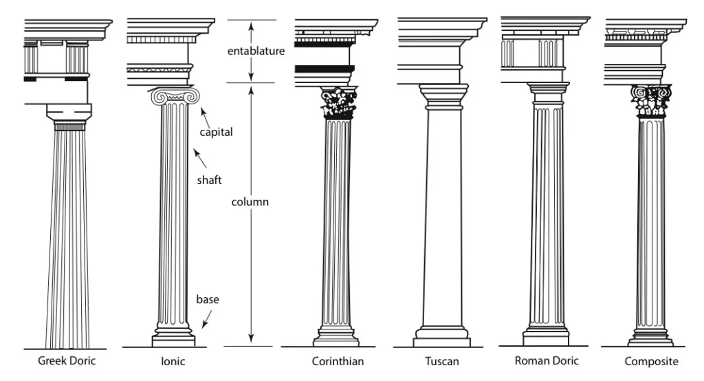 USE OF COLUMNS IN ROMAN ARCHITECTURE