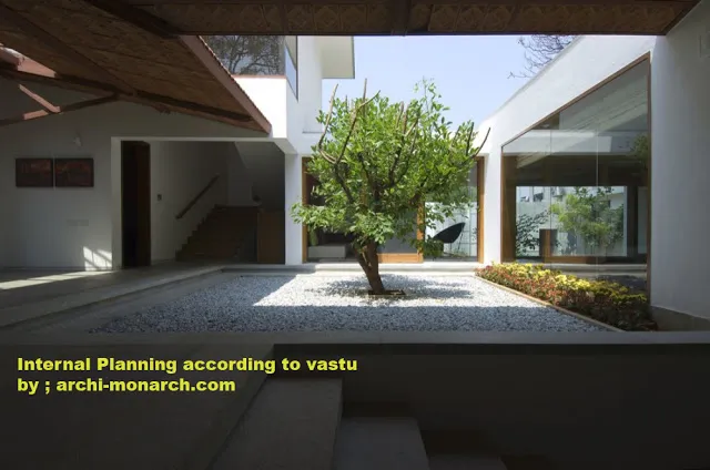 VASTU FOR INTERNAL PLANNING OF HOUSE