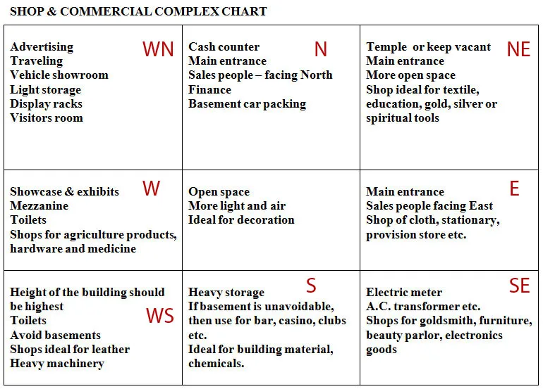 VASTU FOR SHOP ONE
