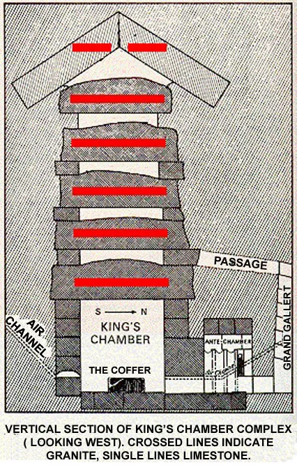 VERTICAL SECTION OF KING'S CHAMBER