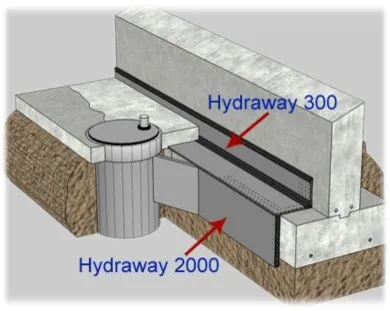 WATER PROOFING