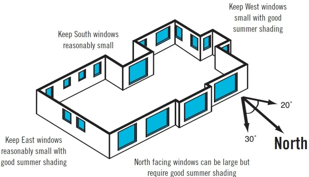 WINDOW PLACEMENT AND SIZING