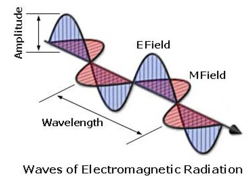 WIRELESS ROUTERS