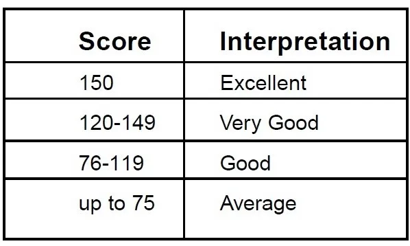 YOUR RESULTS
