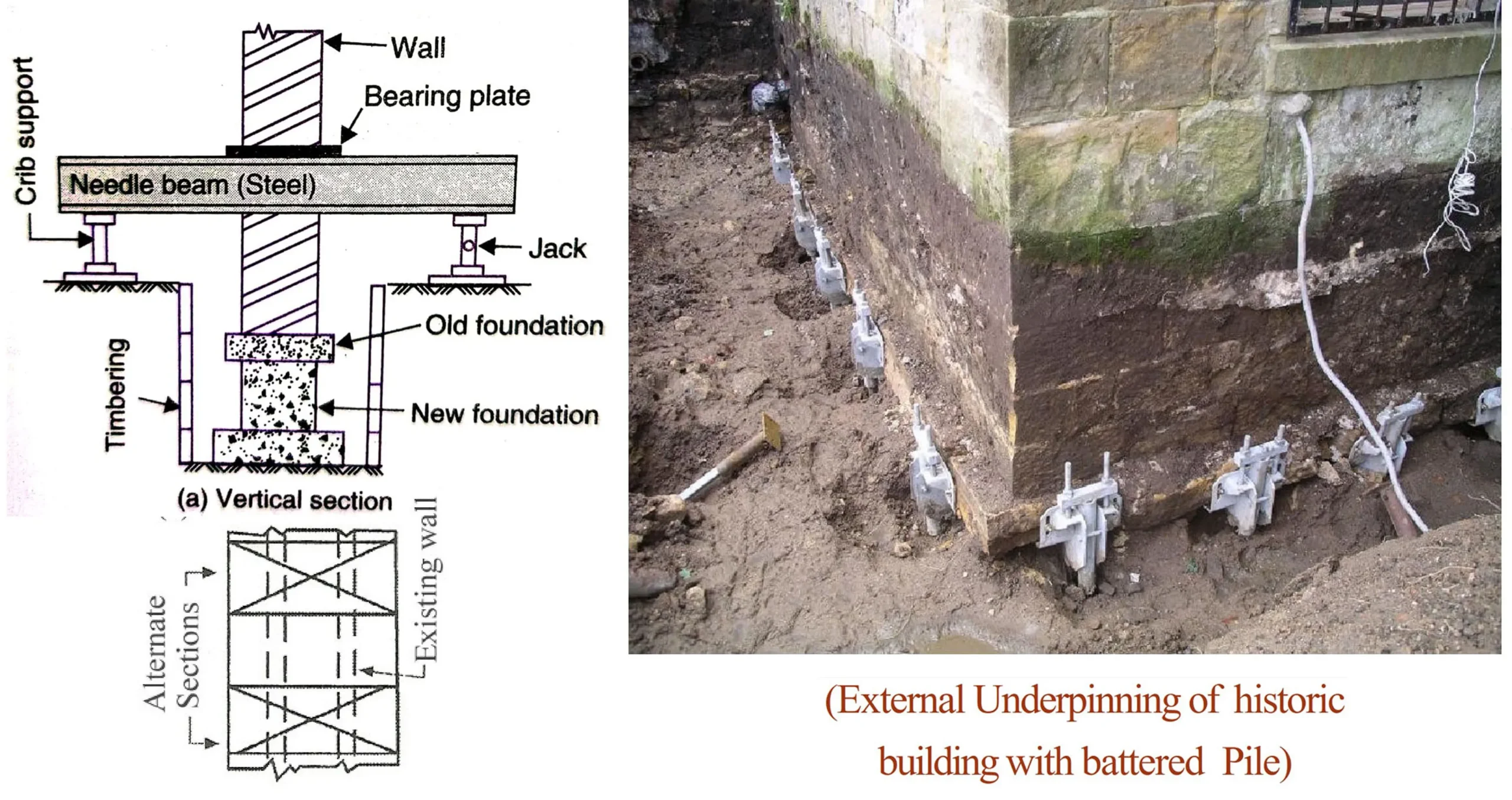 ABOUT UNDERPINNING