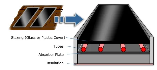 ACTIVE HEATING ONE