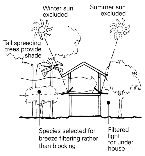 AIR MOVEMENT AND VENTILATION FIVE