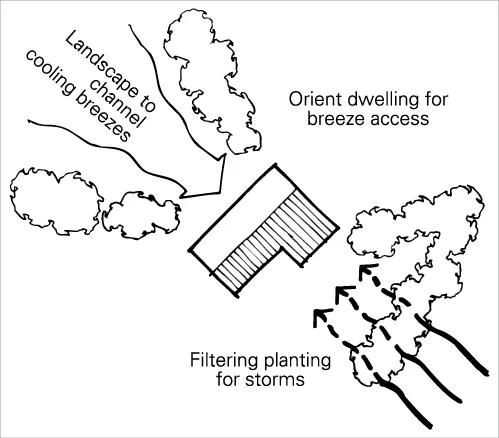 AIR MOVEMENT AND VENTILATION FOUR