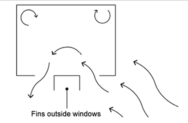 AIR MOVEMENT AND VENTILATION THREE