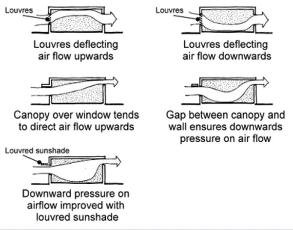 AIR MOVEMENT AND VENTILATION TWO