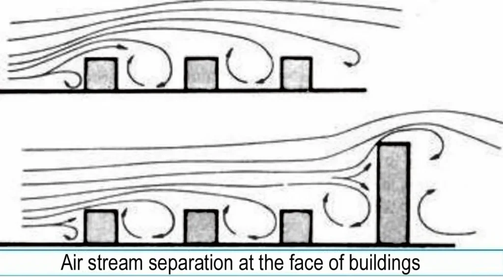 AIR STREAM SEPARATION AT THE FACE OF BUILDINGS