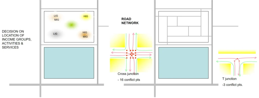 AN APPROACH TO EVOLVE AN EFFICIENT LAYOUT